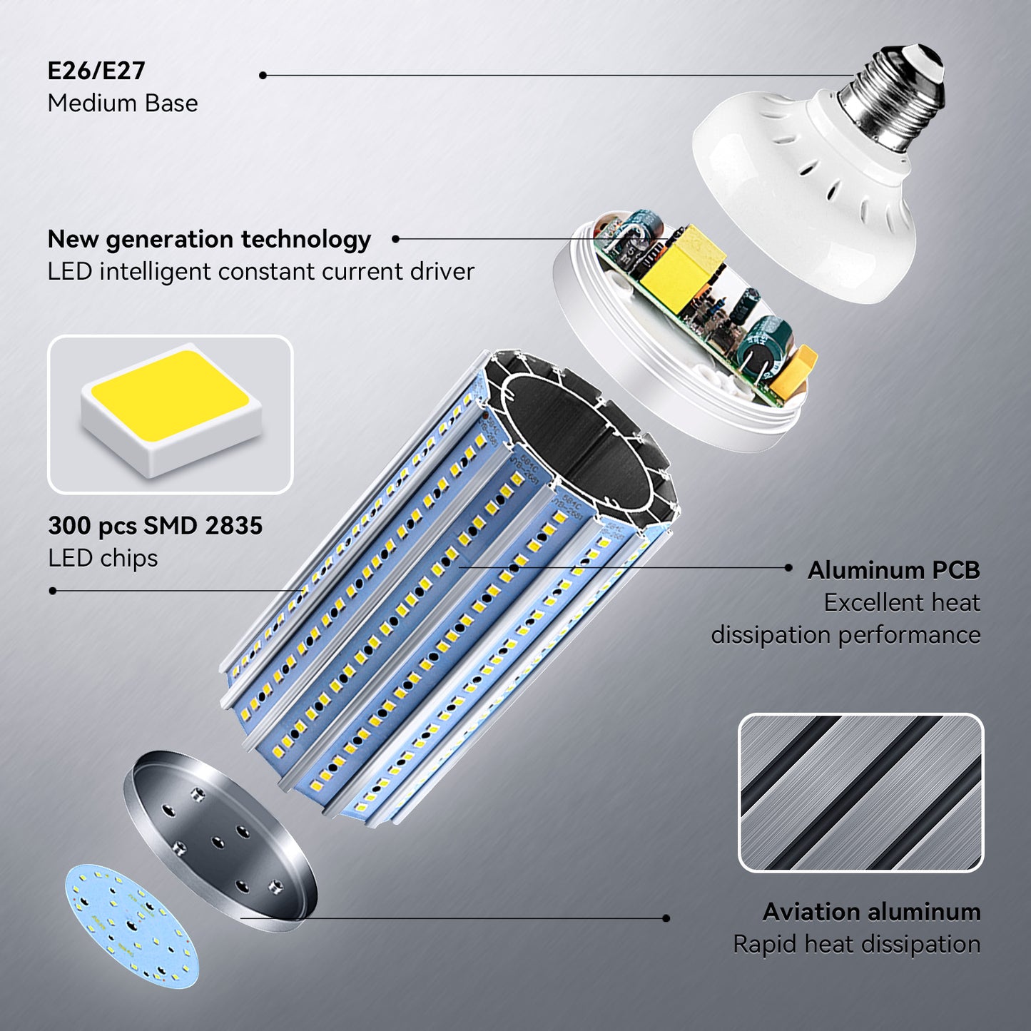 2 Pack 500W Equivalent LED Corn Light Bulb 5500 Lumen 6500K 60W Large Area Cool Daylight White E26/E27 Medium Base for Outdoor Indoor Garage Warehouse Factory Workshop Street Backyard